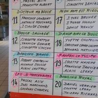 Les équipes