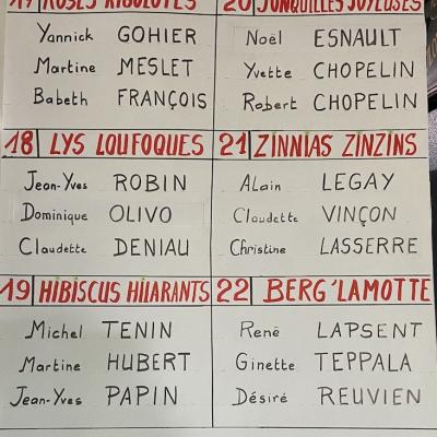 Les équipes