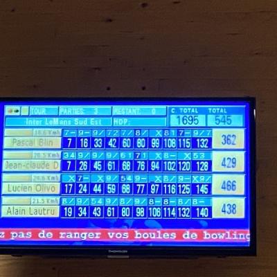 Score des gars